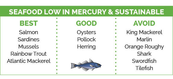 Seafood Guide