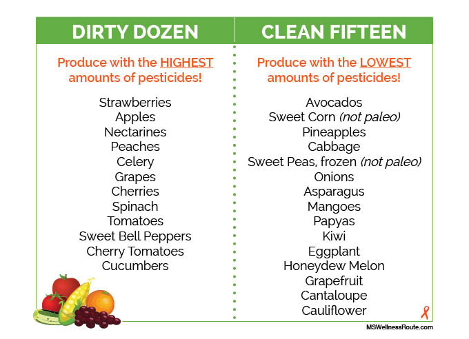 Dirty Dozen - Clean Fifteen