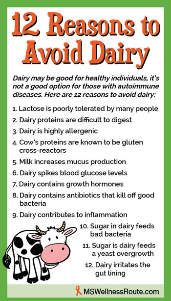 Artwork about 12 Reasons to Avoid Dairy.