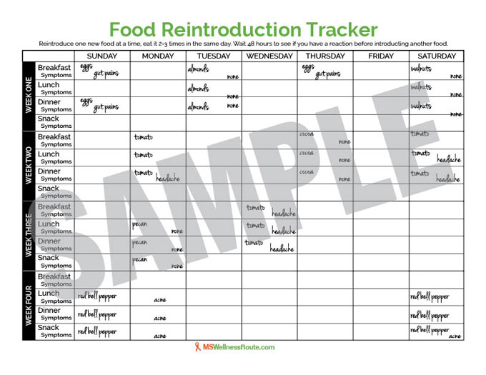 Sample Food Reintroduction Tracker